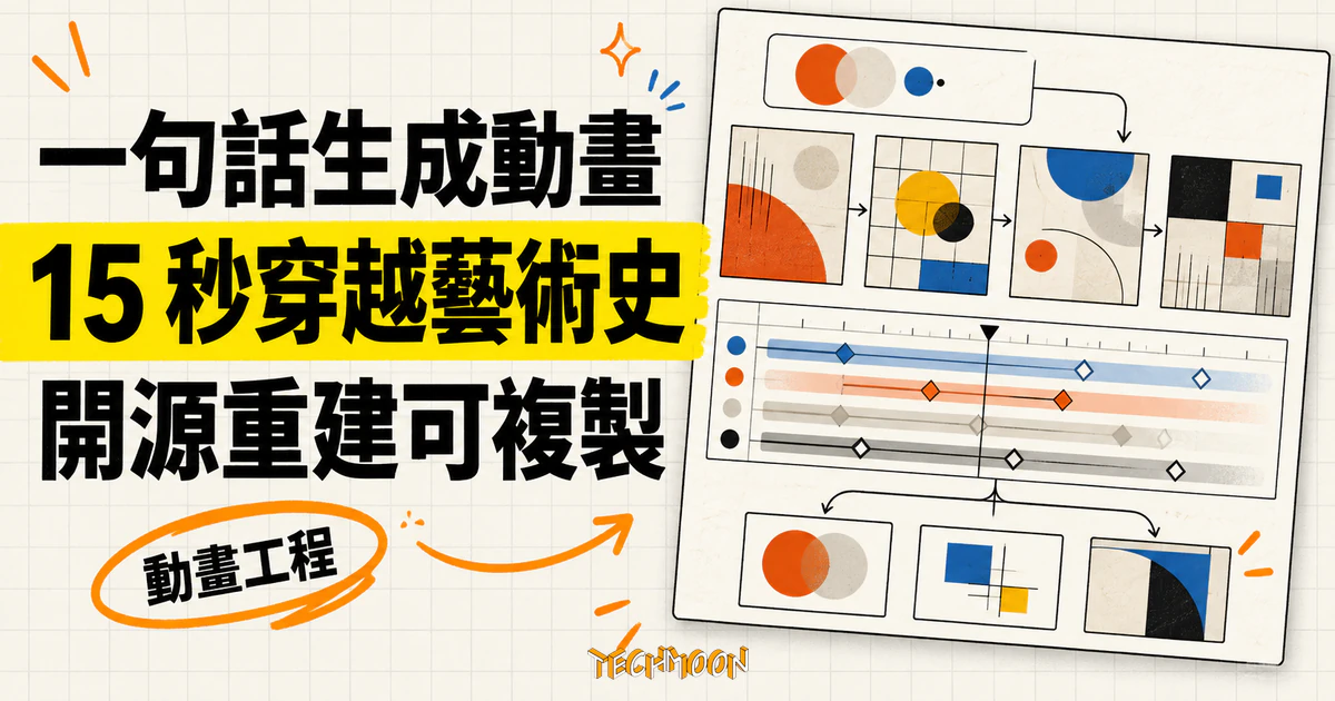 Fable 藝術史動畫一句話生成,開源重建把它變成可複製的工程 1 TechMoon 精選圖|Fable 以一句話生成 15 秒藝術史動畫,並被開源重建成可複製的動畫工程。