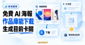 TechMoon 精選圖｜免費線上 AI 海報產生器與海報圖庫概念圖，左側海報卡片可瀏覽下載，右側生成流程目前卡關。