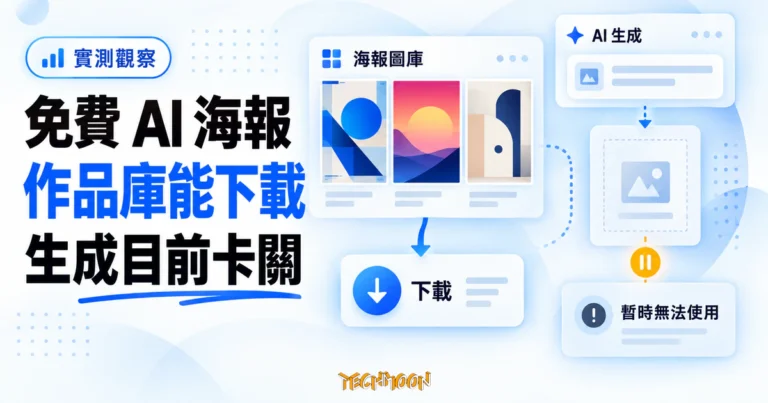 TechMoon 精選圖｜免費線上 AI 海報產生器與海報圖庫概念圖，左側海報卡片可瀏覽下載，右側生成流程目前卡關。