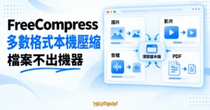 TechMoon 精選圖｜FreeCompress 檔案壓縮概念圖，JPEG、PNG 圖片、MP4 影片、MP3 音檔與 PDF 等多數格式在瀏覽器本機完成壓縮，檔案不出機器。