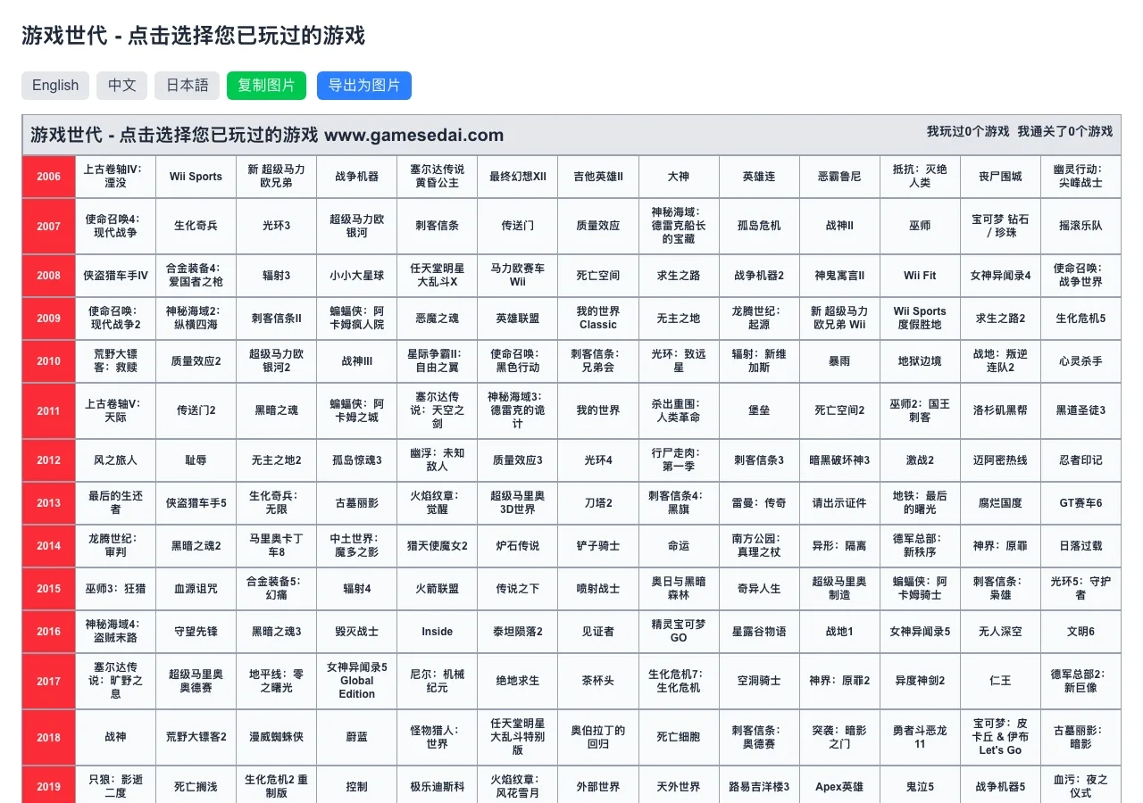 遊戲世代 Game Sedai:官網已關站,開源重製版與動畫版接班 2 gamesedai.com 原官網在網際網路檔案館的最後收錄畫面