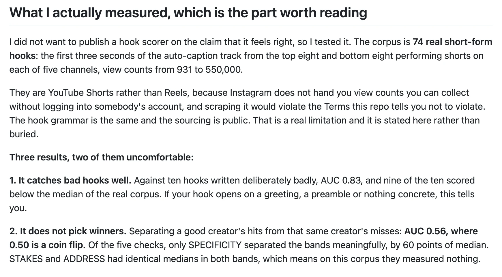 README 量測段落截圖，標題 What I actually measured, which is the part worth reading，內容說明 74 條真實短影音開場語料、AUC 0.83 與 0.56 兩個結果，以及只有 SPECIFICITY 分離兩個族群、STAKES 與 ADDRESS 中位數相同