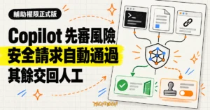 TechMoon 精選圖｜GitHub Copilot 輔助權限先由語言模型審查代理的命令、檔案與網址請求，明顯安全者自動通過，其餘交由人工同意。