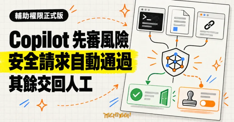 TechMoon 精選圖｜GitHub Copilot 輔助權限先由語言模型審查代理的命令、檔案與網址請求，明顯安全者自動通過，其餘交由人工同意。
