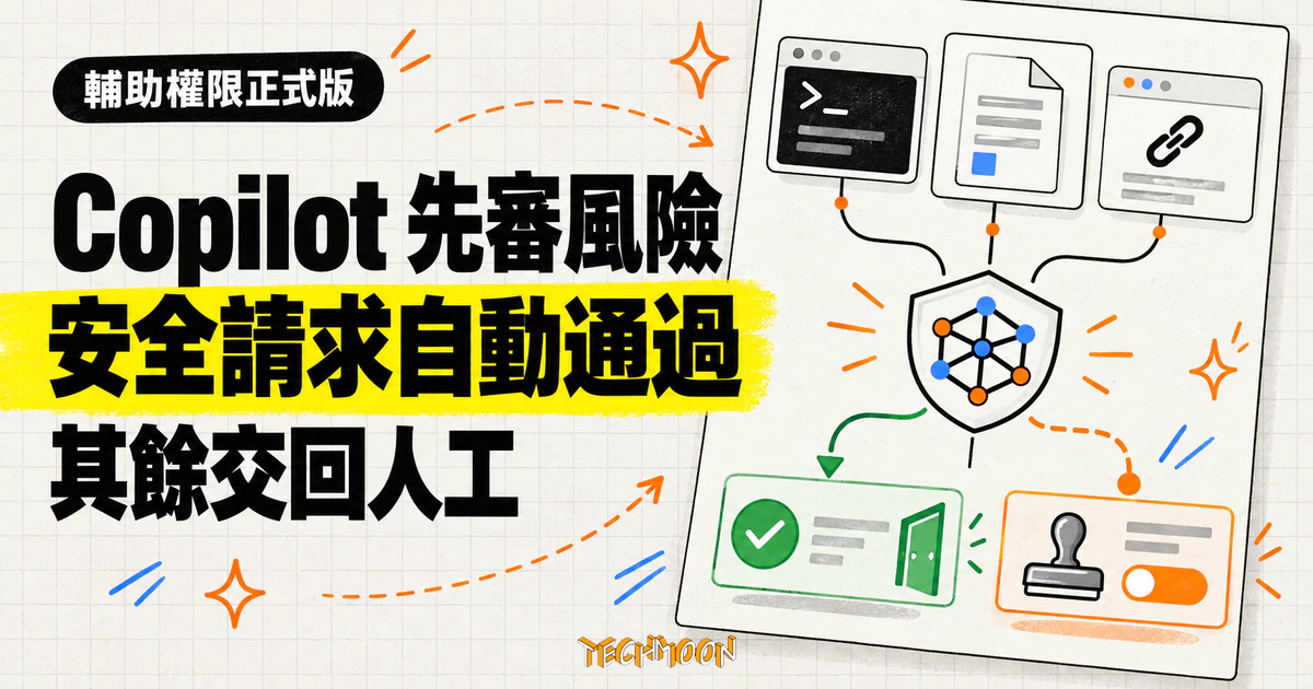 GitHub Copilot 輔助權限正式上線,讓模型先替你審代理操作 1 TechMoon 精選圖|GitHub Copilot 輔助權限先由語言模型審查代理的命令、檔案與網址請求,明顯安全者自動通過,其餘交由人工同意。