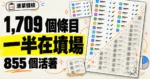 TechMoon 精選圖｜GitHub 開源 iOS App 清單體檢概念圖，1,709 個條目中一半在墳場，855 個仍活躍