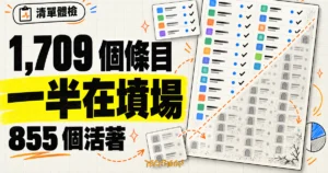 TechMoon 精選圖｜GitHub 開源 iOS App 清單體檢概念圖，1,709 個條目中一半在墳場，855 個仍活躍