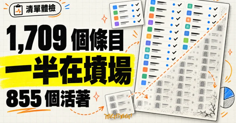 TechMoon 精選圖｜GitHub 開源 iOS App 清單體檢概念圖，1,709 個條目中一半在墳場，855 個仍活躍