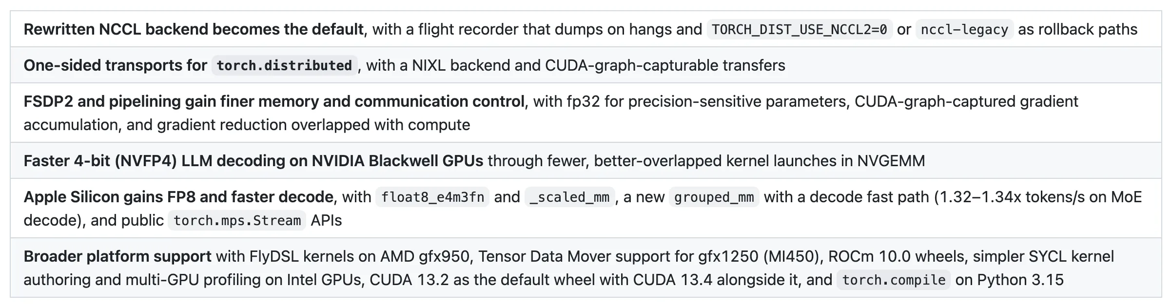 GitHub v2.15.0 release notes 截圖，重點表列出新 NCCL 後端成為預設、單側傳輸、FSDP2 記憶體與通訊控制、Blackwell NVFP4 解碼加速、Apple Silicon FP8 與更廣的平台支援