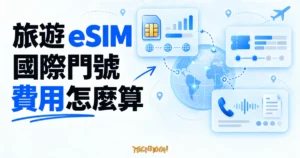 TechMoon 精選圖｜全球旅遊 eSIM 與國際門號的三種計費結構，由資料用量、固定方案與門號月租三張帳務卡連接世界網格。