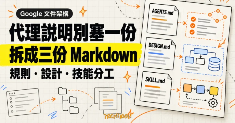 TechMoon 精選圖｜AI 程式代理的說明文件拆成 AGENTS.md、DESIGN.md、SKILL.md 三份 Markdown 分工。