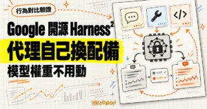 TechMoon 精選圖｜Google 開源 Harness²，AI 代理不動模型權重也能自行調整提示、工具與腳本
