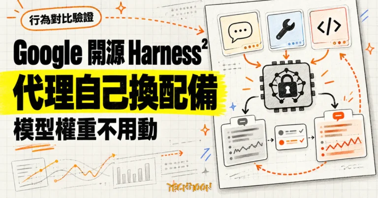 Google 開源 Harness²:AI 代理不換模型,自己調整工作配備 4 TechMoon 精選圖|Google 開源 Harness²,AI 代理不動模型權重也能自行調整提示、工具與腳本