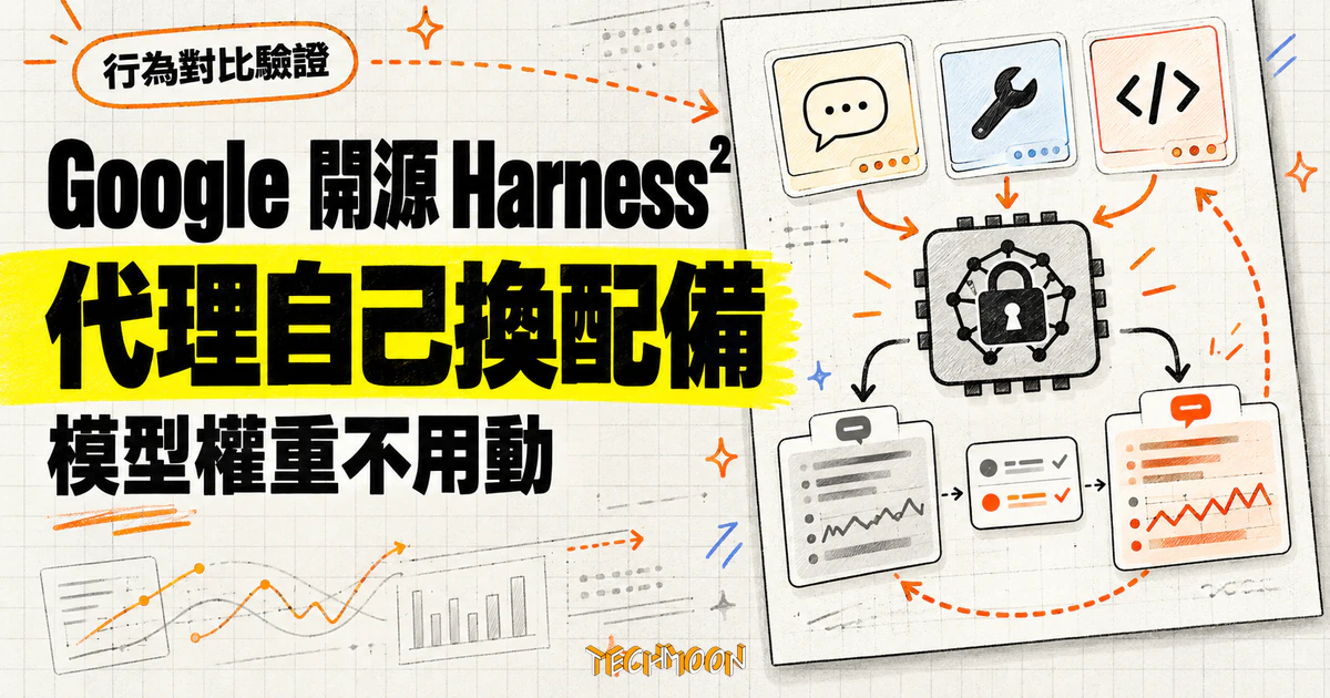 Google 開源 Harness²:AI 代理不換模型,自己調整工作配備 1 TechMoon 精選圖|Google 開源 Harness²,AI 代理不動模型權重也能自行調整提示、工具與腳本