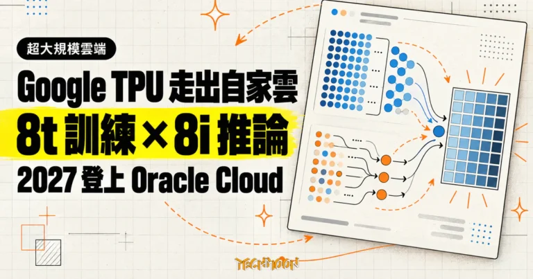 TechMoon 精選圖｜Google TPU 將於 2027 年進入 Oracle Cloud，8t 負責 AI 訓練、8i 負責推論。