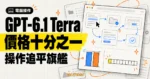 TechMoon 精選圖｜GPT-6.1 Terra 以旗艦十分之一價格追平電腦操作任務表現。