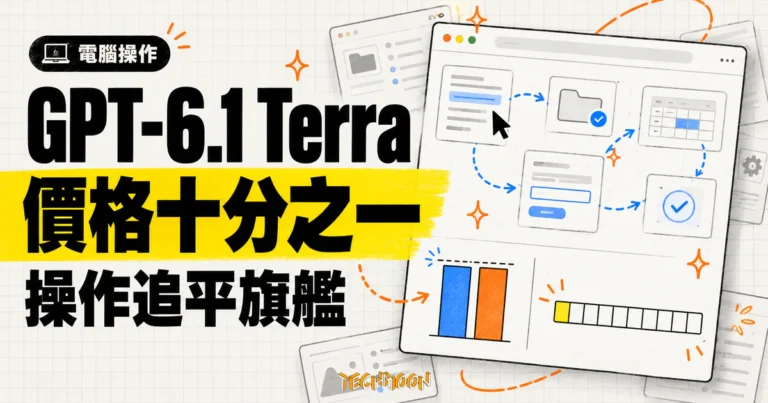 GPT-6.1 Terra 上線:電腦操作價格砍半,任務表現追平旗艦 1 TechMoon 精選圖|GPT-6.1 Terra 以旗艦十分之一價格追平電腦操作任務表現。