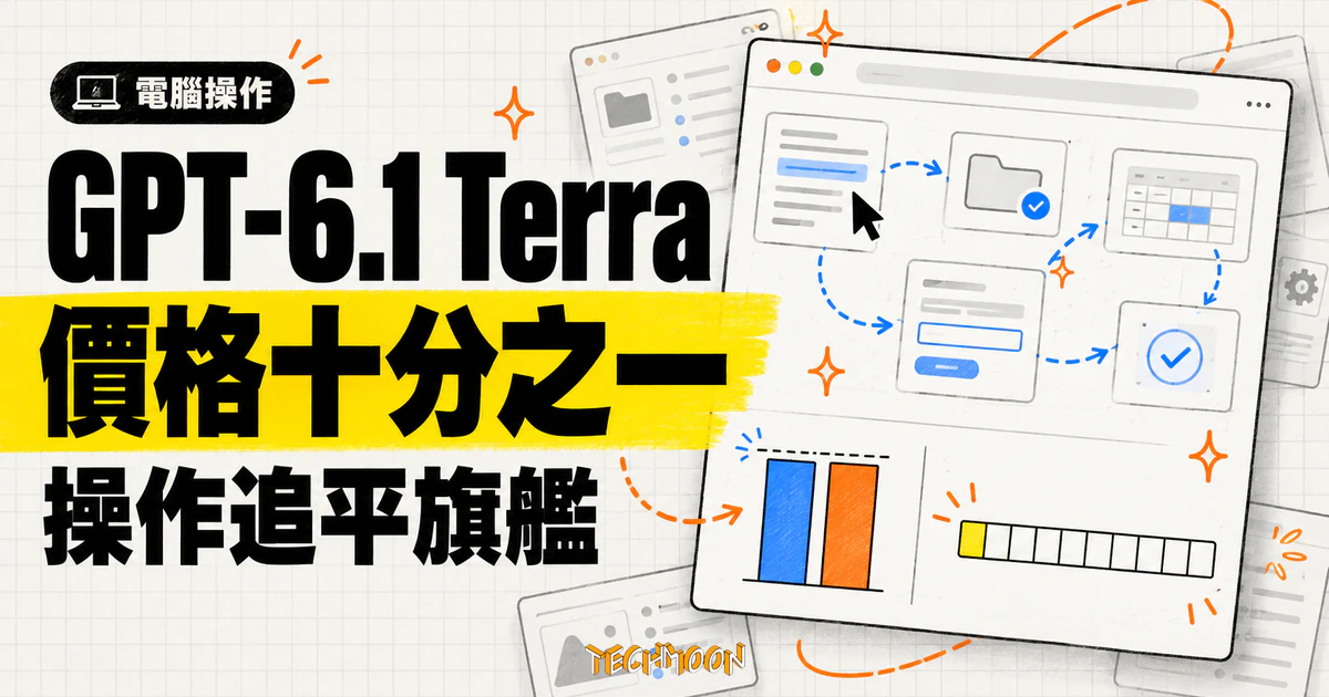 GPT-6.1 Terra 上線:電腦操作價格砍半,任務表現追平旗艦 1 TechMoon 精選圖|GPT-6.1 Terra 以旗艦十分之一價格追平電腦操作任務表現。