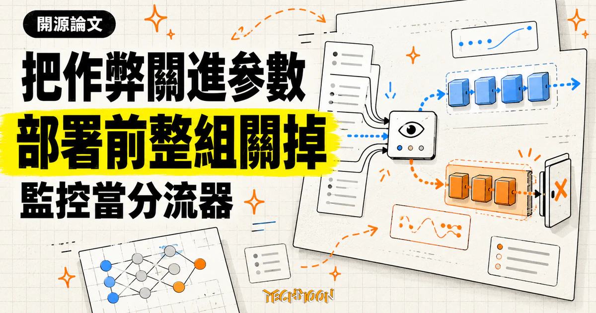 GRAFT 梯度路由:把獎勵駭客裝進部署前可整組關掉的參數 1 TechMoon 精選圖|梯度路由把強化學習的獎勵駭客行為導向部署前可整組移除的參數,並以監控訊號作為分流器