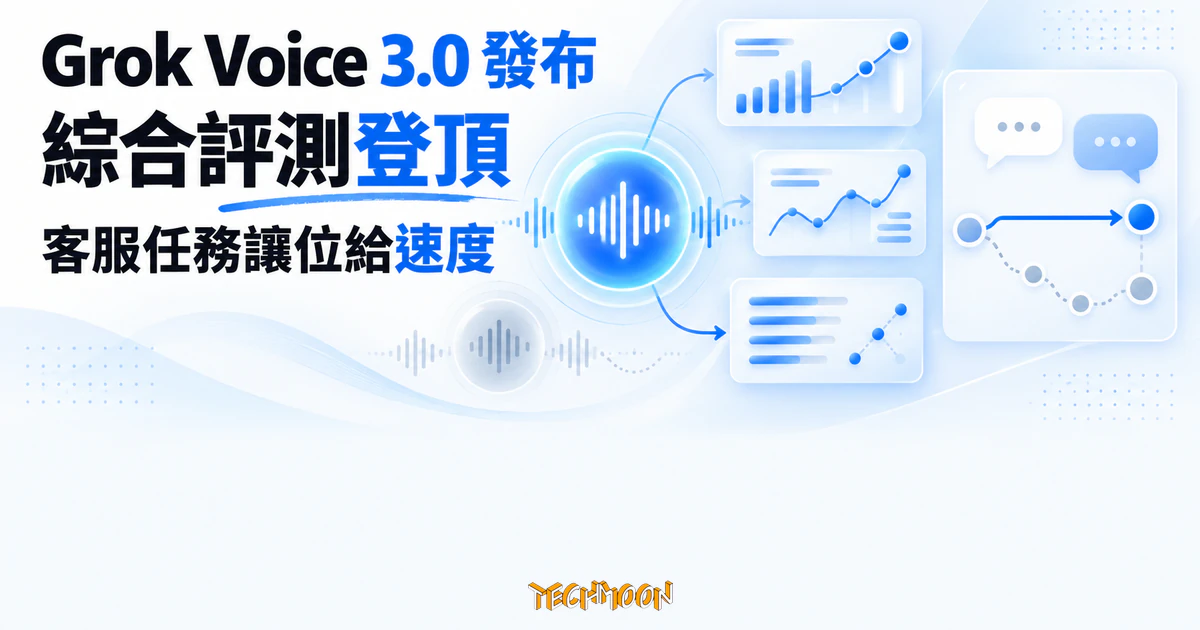 Grok Voice 3.0 發布:綜合評測登頂,客服任務讓位給速度 1 TechMoon 精選圖|Grok Voice 3.0 發布,綜合評測登頂,客服任務讓位給速度