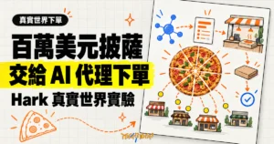 TechMoon 精選圖｜Hark 撒一百萬美元免費披薩，讓 AI 代理串接餐廳完成真實世界下單
