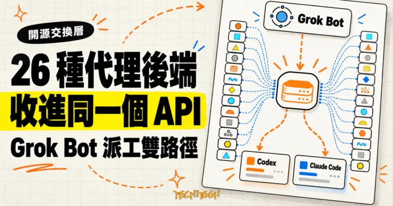 TechMoon 精選圖｜HarnessRouter 將 26 種代理後端收進同一個 API，Grok Bot 可派工給 Codex 與 Claude Code。