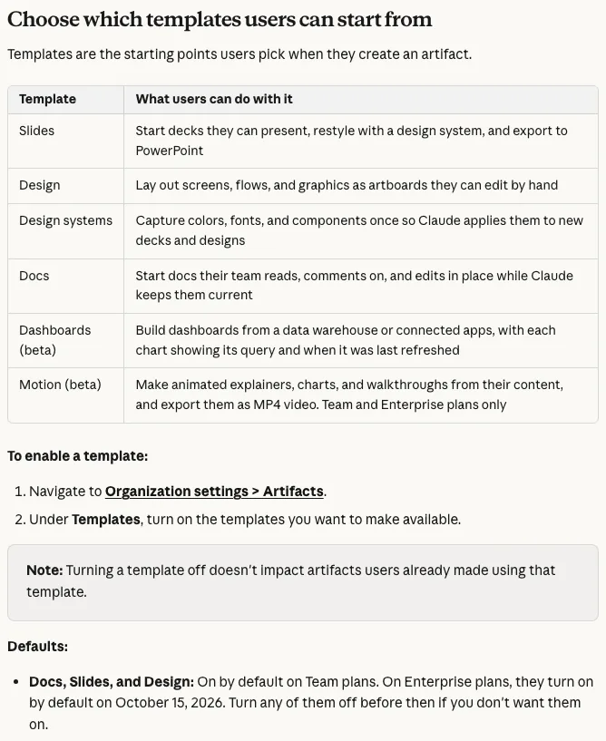 Claude 說明中心 Artifacts 管理指南的範本與預設值段落，表格列出 Slides、Design、Design systems、Docs、Dashboards、Motion 六種範本；Docs、Slides、Design 在 Enterprise 於 2026 年 10 月 15 日預設開啟，Design systems 在 Enterprise 預設關閉