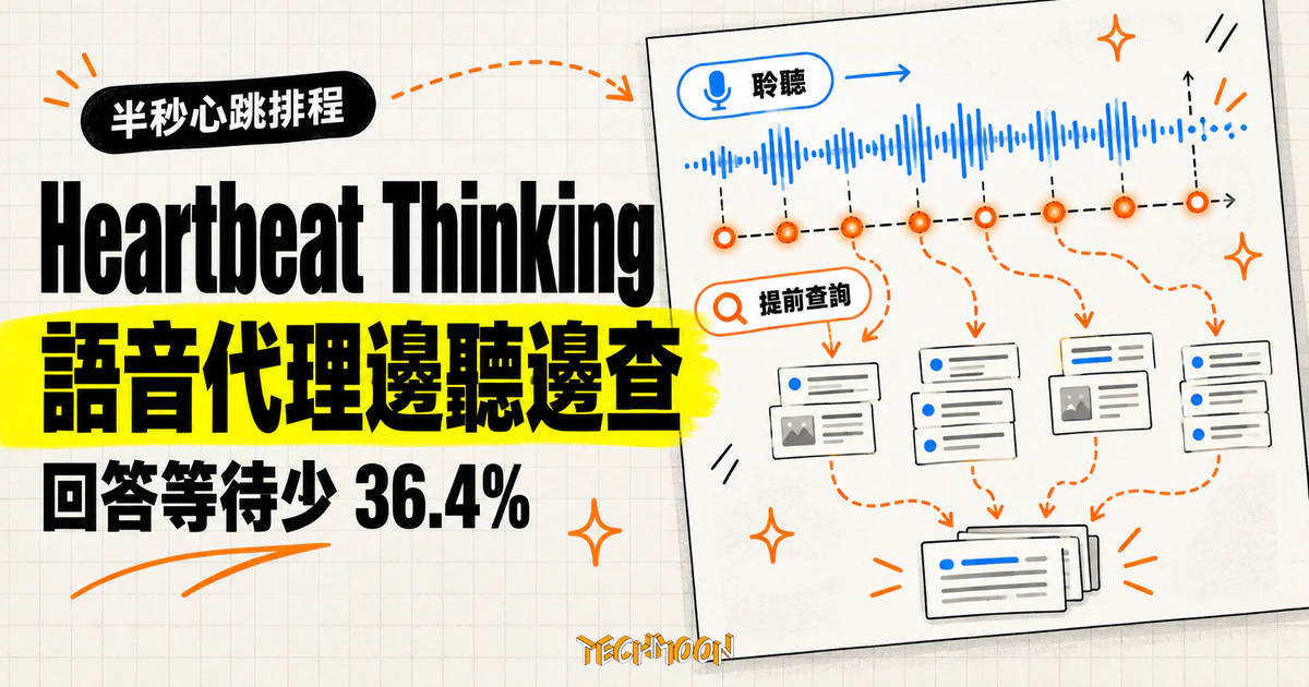 Heartbeat Thinking 讓語音代理邊聽邊查,回答等待少 36.4% 1 TechMoon 精選圖|Heartbeat Thinking 以半秒心跳排程,讓語音代理在使用者說話期間提前查詢,回答等待少 36.4%。