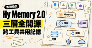 TechMoon 精選圖｜Hy Memory 2.0 三層開源架構，模型、框架與 MemHub 串接成跨工具共用的本機優先記憶中樞