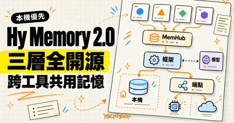 TechMoon 精選圖｜Hy Memory 2.0 三層開源架構，模型、框架與 MemHub 串接成跨工具共用的本機優先記憶中樞