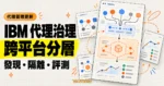 TechMoon 精選圖｜IBM watsonx Orchestrate 以跨平台發現、沙盒隔離與評測工具建立代理治理分層。