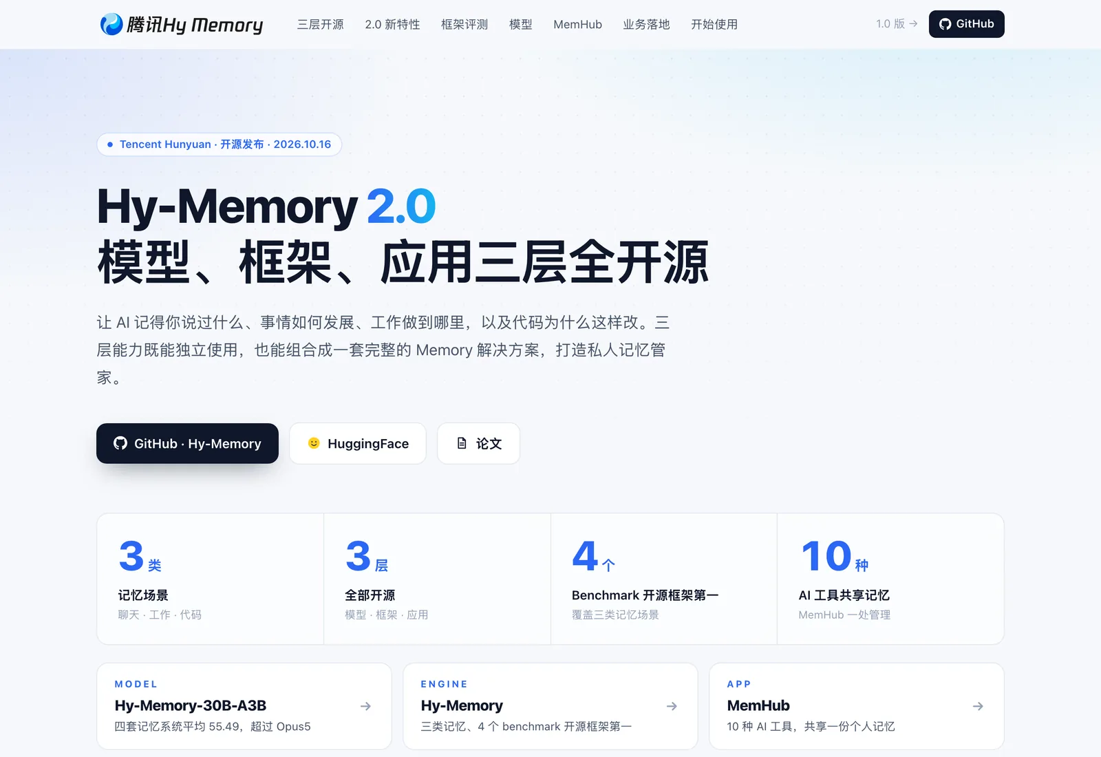 騰訊混元開源 Hy Memory 2.0 實測,跨工具記憶資料流向自己選 2 騰訊混元 Hy Memory 2.0 官網首屏截圖,標示開源發布 2026.10.16、模型框架應用三層全開源