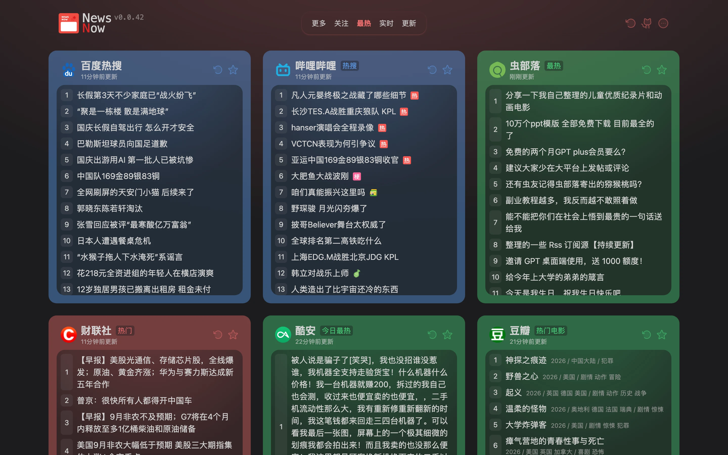 NewsNow 官方實例首頁，暗色介面上並排多張熱榜卡片，左上角標示 NewsNow 與版本號 v0.0.42