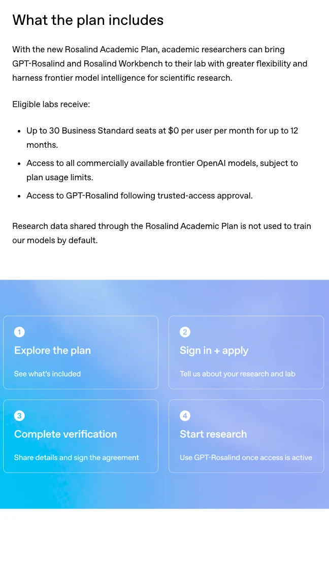 OpenAI Rosalind 學術補助開放:美國大學免費用生命科學 AI 2 OpenAI 公告頁 What the plan includes 段落,條列 30 個 Business Standard 席位、前沿模型存取與研究資料預設不用於訓練