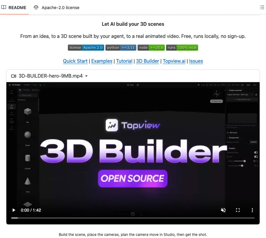 Topview 3D Builder 開源:搭景排鏡位本機免費,成片才付費 2 Topview 3D Builder 的 GitHub 倉庫 README 開頭,標示 Apache-2.0 授權、Python 與 Node 版本需求與免費本地執行訴求