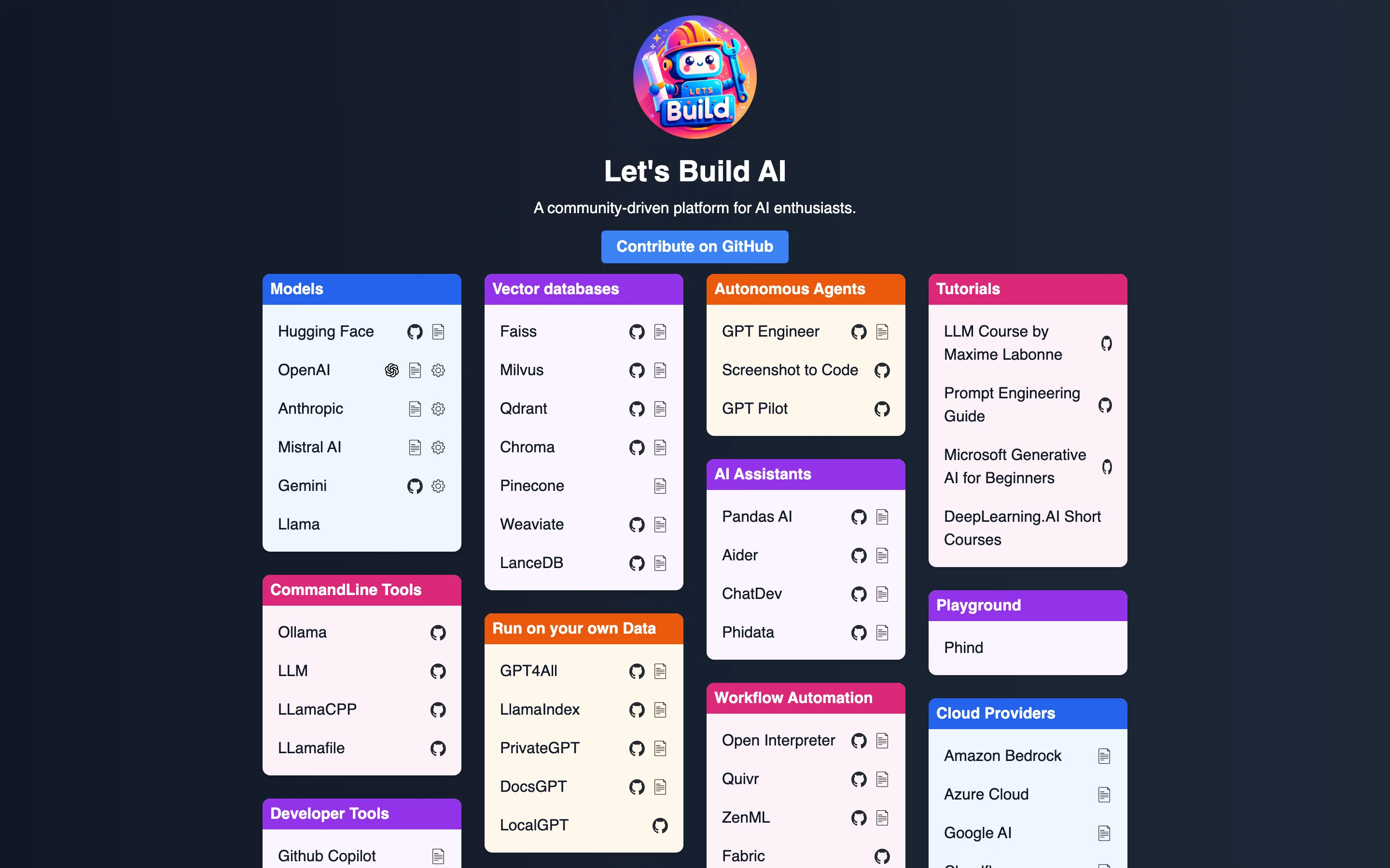 letsbuild.ai 首頁截圖，頂部為站名與 Contribute on GitHub 按鈕，下方依序排列模型、命令列工具、開發者工具等分類卡片，每個收錄項目右側附有 GitHub 與文件小圖示