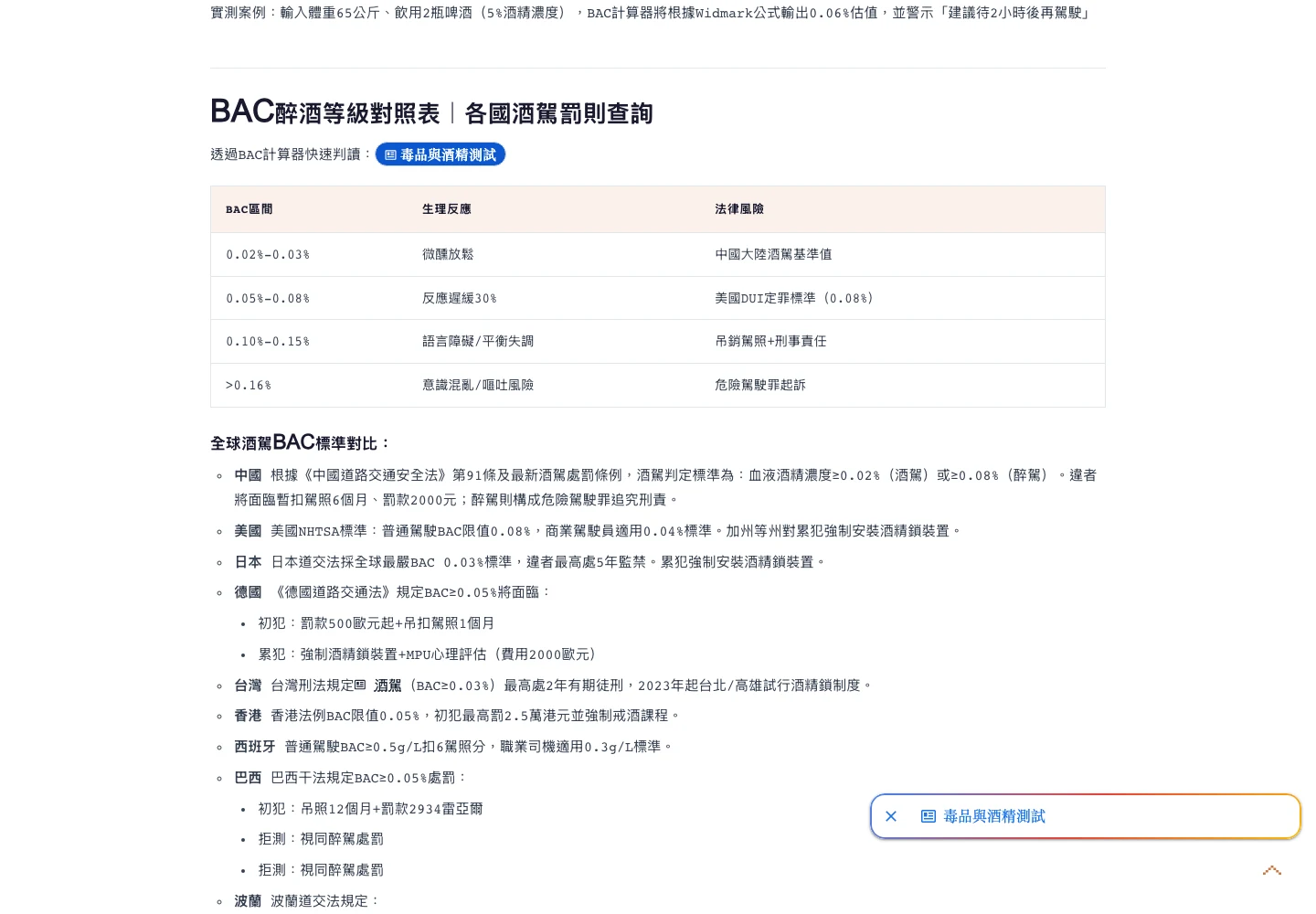 線上BAC計算器實測:公式算得準,台灣酒駕標準是錯的 3 BacCalculator.online 首頁各國酒駕法規對照表截圖,台灣段寫著酒駕 BAC 大於等於 0.03% 最高處 2 年有期徒刑、2023 年起台北高雄試行酒精鎖制度