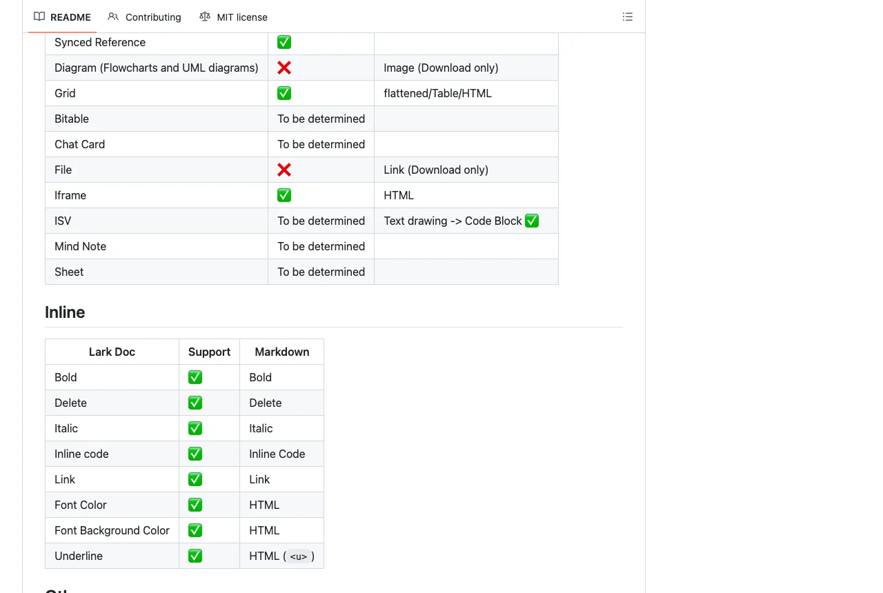 GitHub 儲存庫 README 的區塊轉換相容表