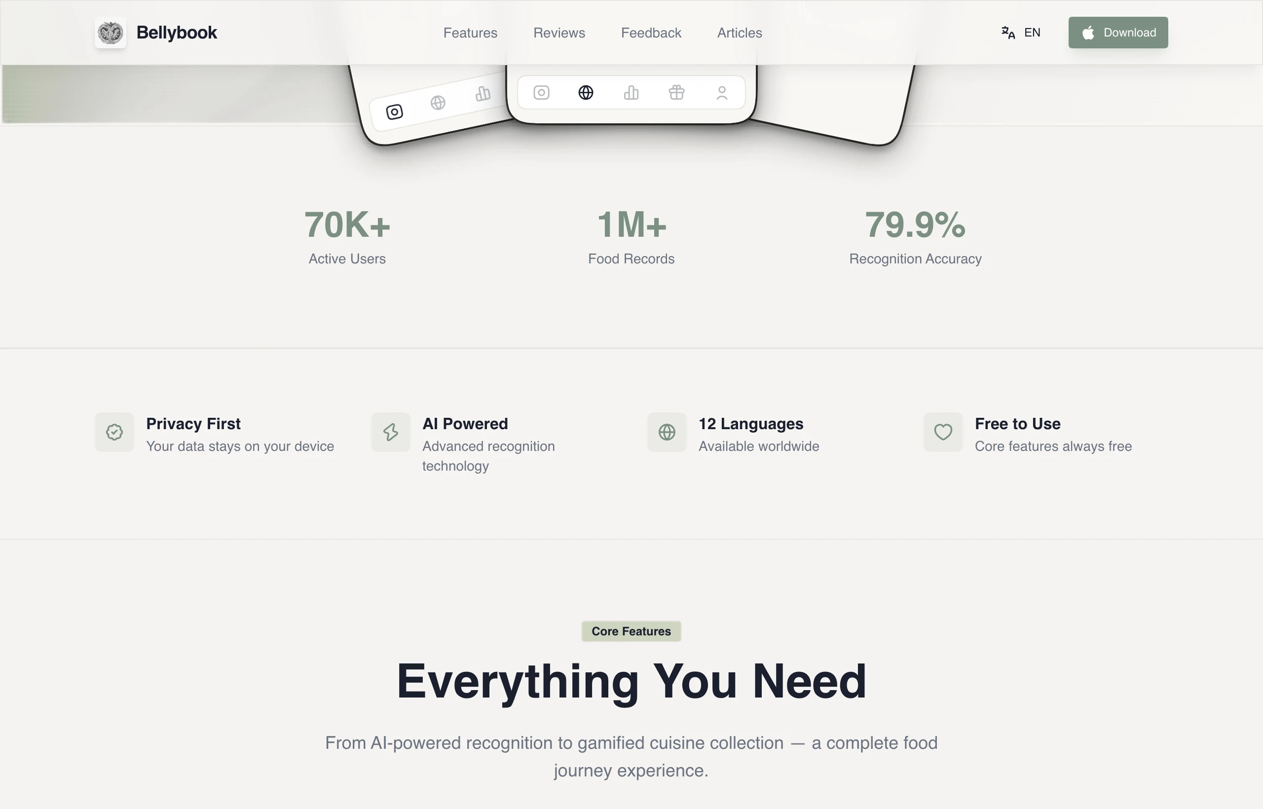 Bellybook 官網首頁的信任徽章區，寫著 Privacy First 資料留在裝置上，並列出 70K+ 活躍用戶、1M+ 美食記錄、79.9% 辨識準確率等宣稱數字