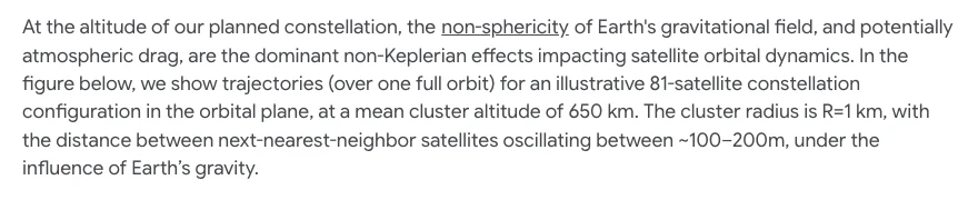 TechMoon 截圖：Google 研究文章 Exploring a space-based, scalable AI infrastructure system design 段落，說明示意設計為 81 顆衛星叢集、平均高度 650 公里、叢集半徑約 1 公里