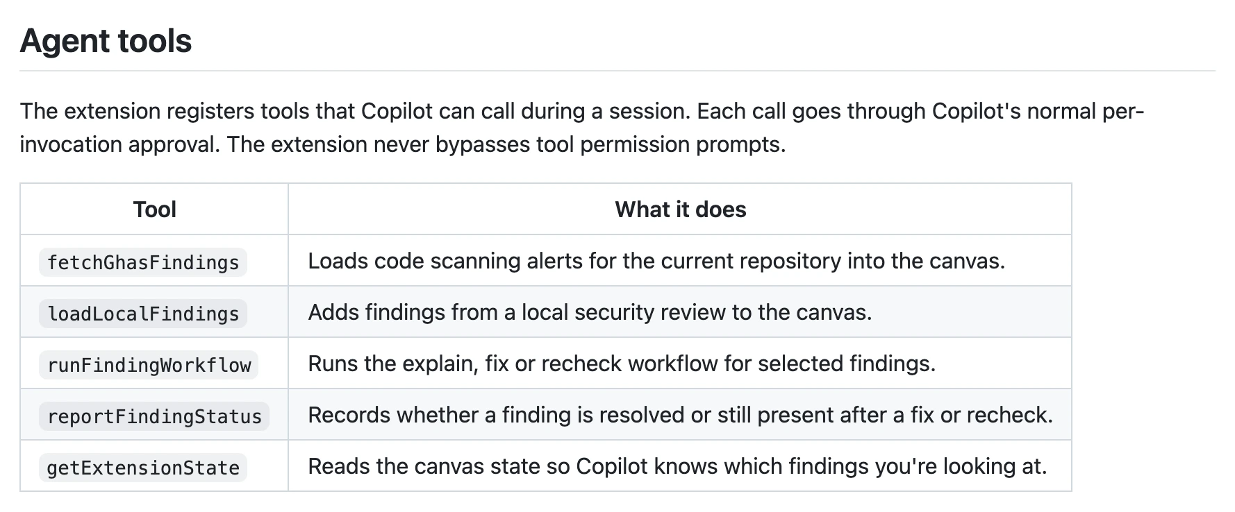 Copilot 安全外掛公開預覽,掃描警報搬進 App 讓 AI 解釋與修補 4 github-security 外掛 README 的 Agent tools 表格,列出 fetchGhasFindings 等五個工具與各自用途