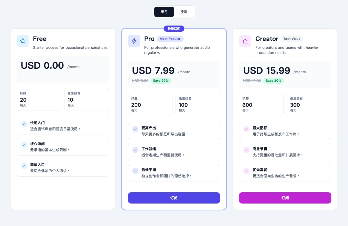 Free TTS Online 免費文字轉語音實測,先看清每天額度與廣告 4 定價頁的三個方案:免費、Pro 每月 7.99 美元、Creator 每月 15.99 美元