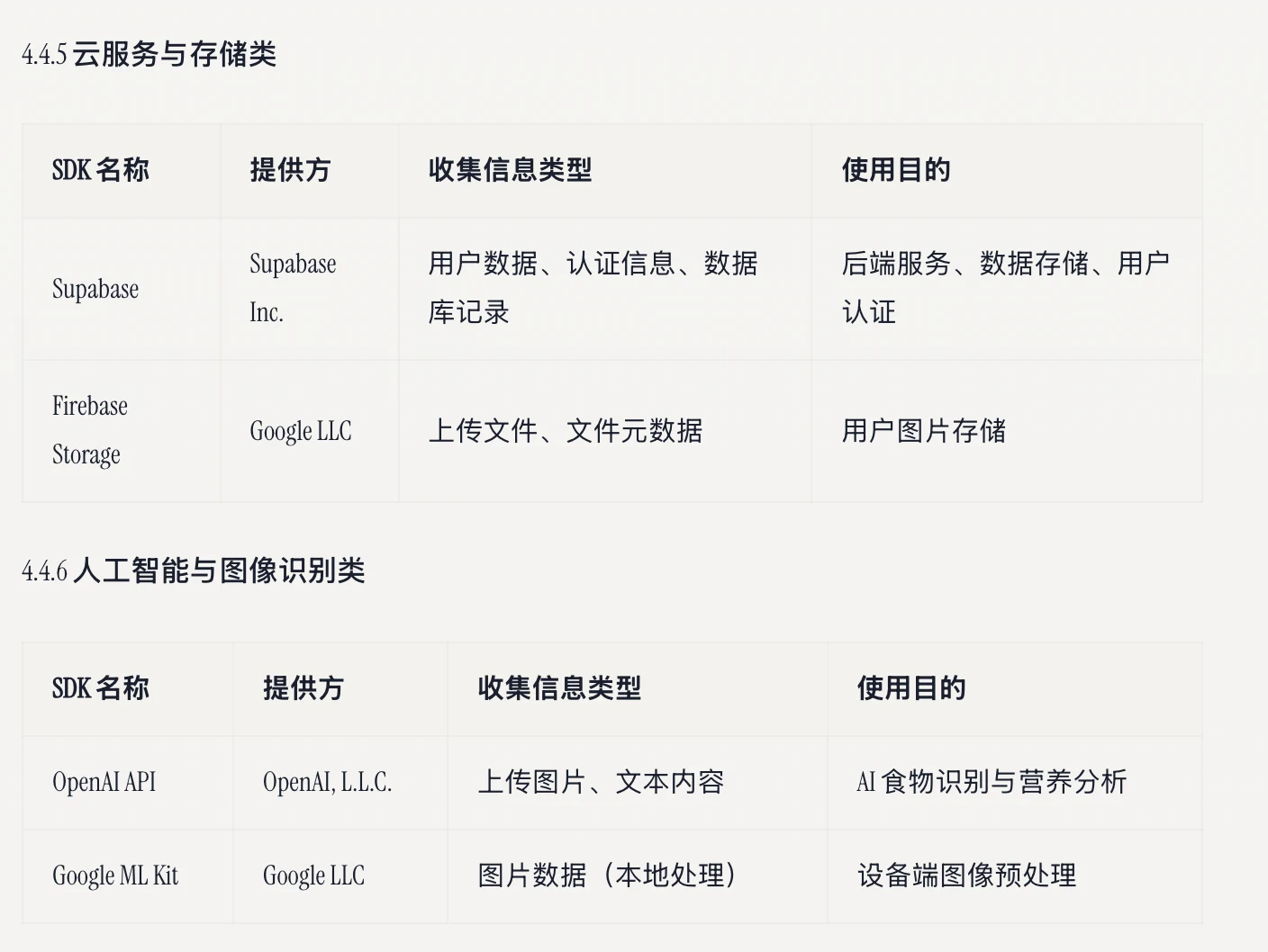 Bellybook 中文版隱私政策第 4.4 條 SDK 表格，雲端服務類列 Supabase 存用戶資料與 Firebase Storage，人工智慧類列 OpenAI API 收上傳圖片與文字內容