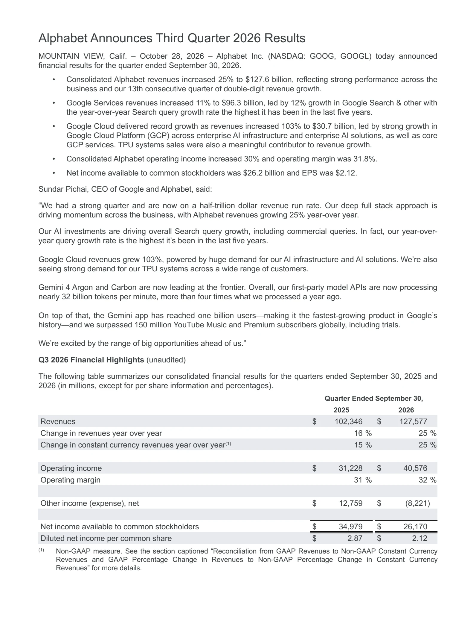 Alphabet Q3 財報:雲端營收翻倍,自由現金流連兩季為負 2 Alphabet 2026 年第三季財報新聞稿首頁,列出營收年增 25%、Google Cloud 年增 103% 與每股盈餘 2.12 美元等重點