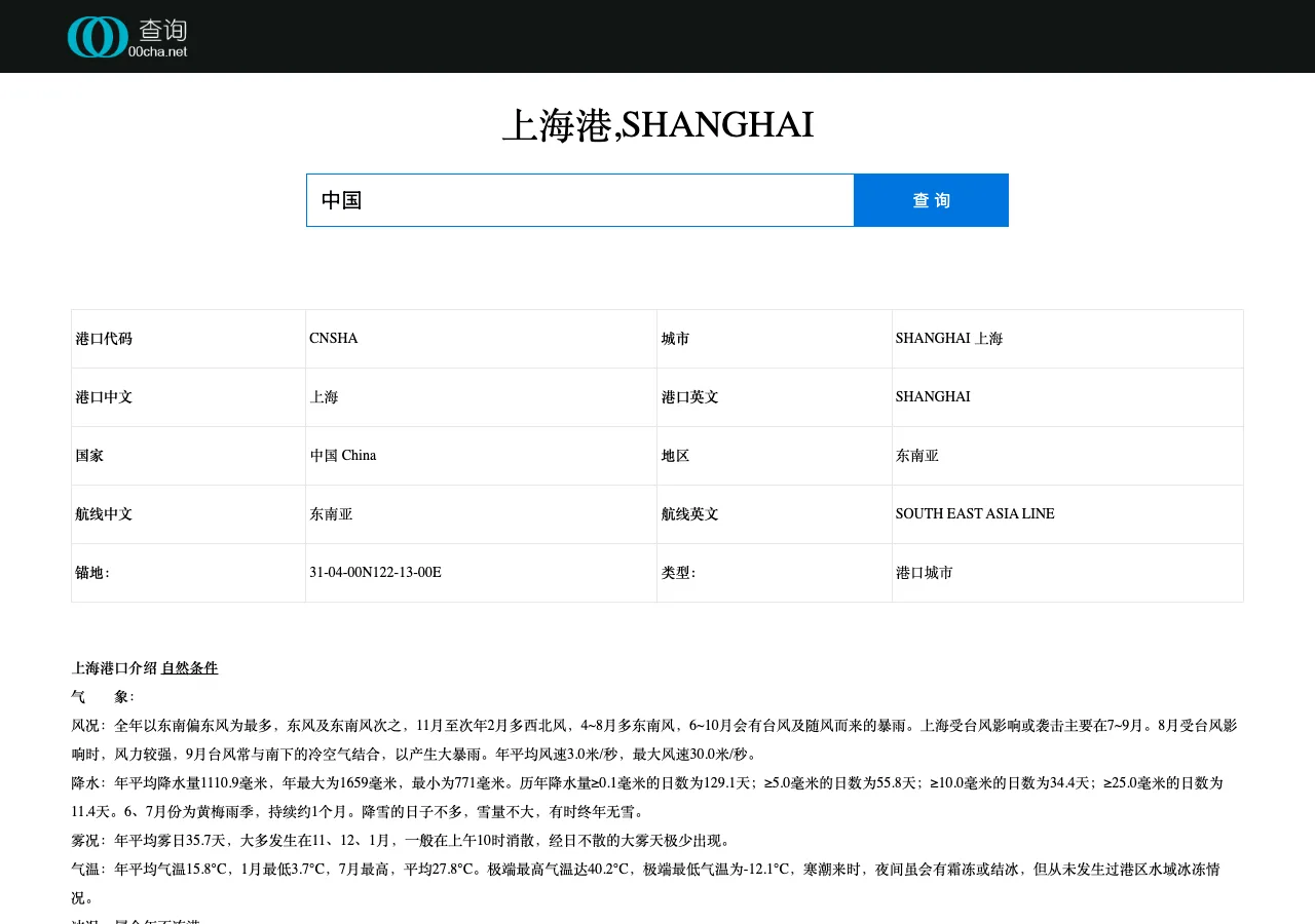 世界港口查詢工具:免費查全球港口代碼與中英文港名對照 3 上海港查詢結果頁,表格列出港口代碼 CNSHA、城市上海、航線東南亞 SOUTH EAST ASIA LINE 與錨地座標,下方接著自然條件長篇介紹