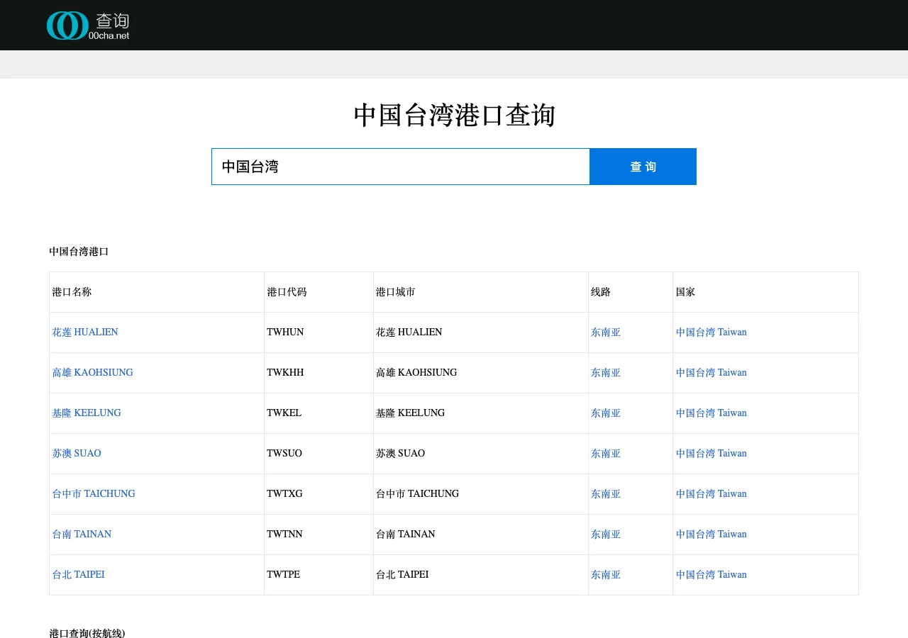 世界港口查詢工具:免費查全球港口代碼與中英文港名對照 2 世界港口查詢的中國台灣港口查詢頁,表格列出花蓮、高雄、基隆、蘇澳、台中市、台南、台北七個港的五字代碼與東南亞航線