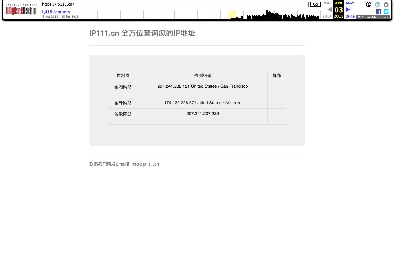 ip111.cn 在 2015 年 4 月的網頁存檔畫面，當時採表格排版，三列檢測點為國內網站、國外網站與谷歌網站