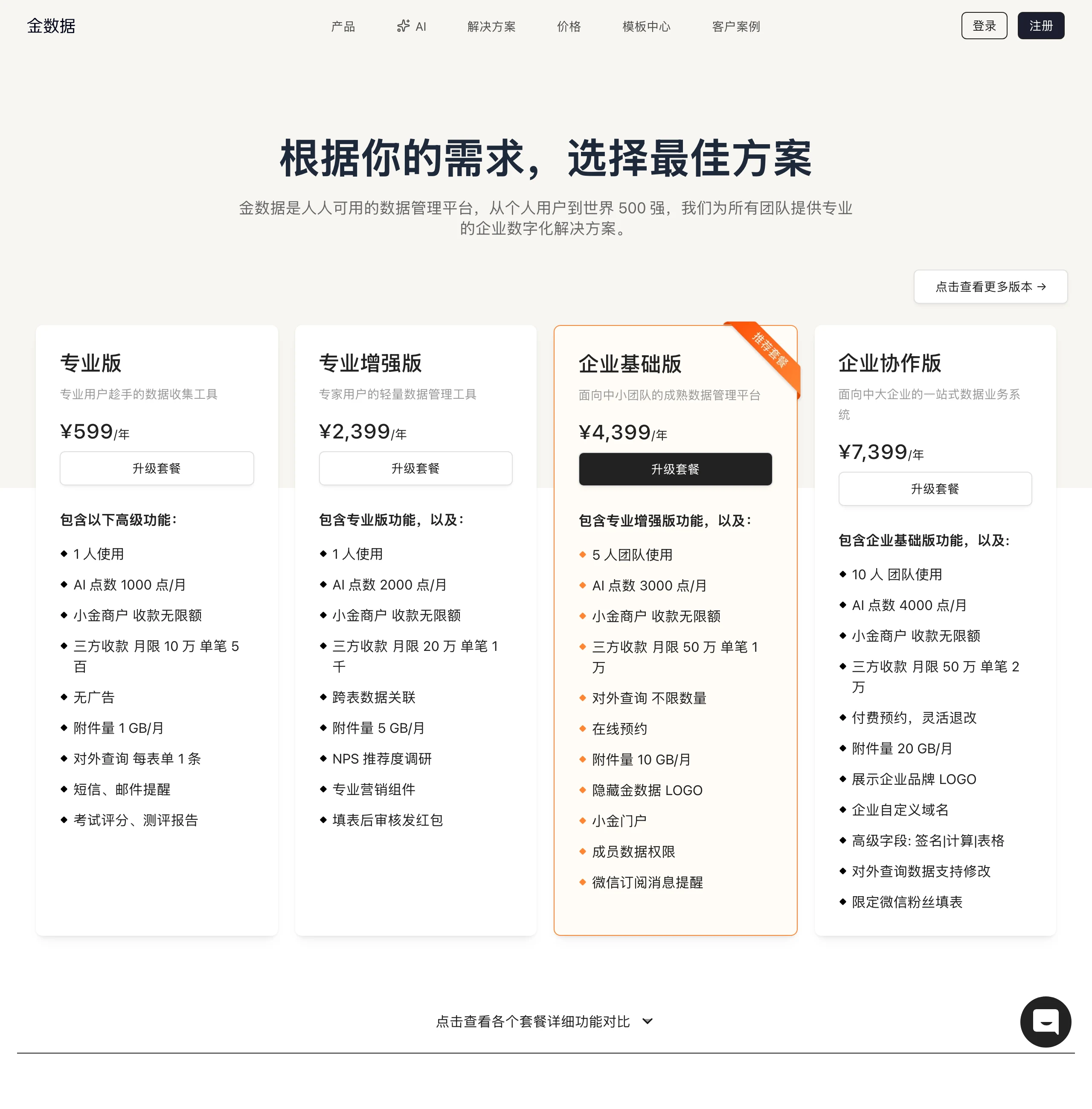 母平台方案頁面，顯示專業版 599 到企業協作版 7,399 人民幣的年費方案卡