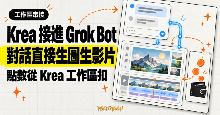 TechMoon 精選圖｜Krea 接進 Grok Bot，讓對話入口連到生圖與影片工作區，點數由 Krea 工作區錢包扣除。