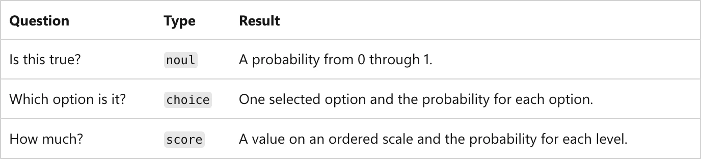微軟 Decision-1 上線:同價對齊 Jev,成績單要拆開看 2 Microsoft Learn 部署文件的問題形態表,列出 noul、choice、score 三種問題原語與各自回傳內容